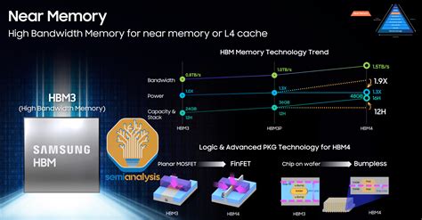 삼성 hbm, 메모리 기술의 혁신과 미래 전망